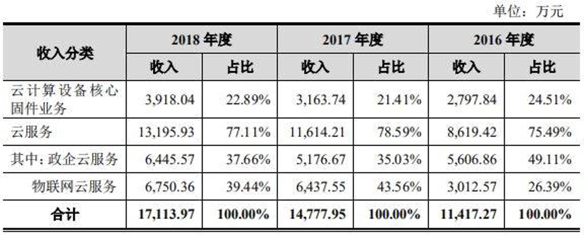 洪鑫泽技术服务